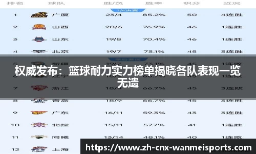 权威发布:篮球耐力实力榜单揭晓各队表现一览无遗